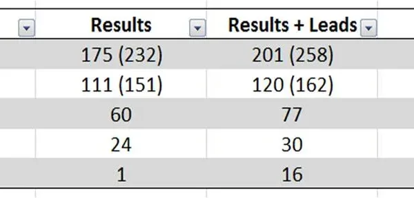 West Bengal Election Results 2026: Date, Time, and Tracking Guidelines