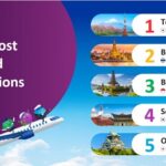 Agoda Unveils 2026 Return Visitor Ranking: New Delhi Leads India, Tokyo Tops Asia