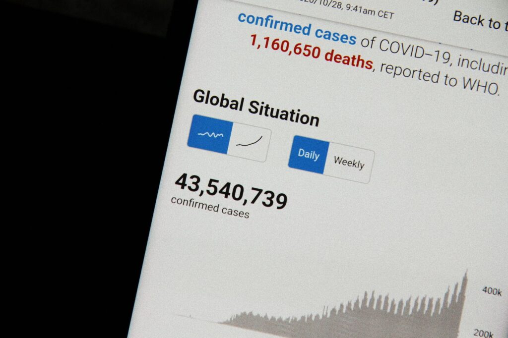 Close-up of COVID-19 global statistics showing confirmed cases and deaths, reported to WHO.