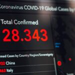 Digital display showing COVID-19 global confirmed cases in real-time.