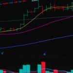Colorful stock chart showing market trends with candlesticks and moving averages.